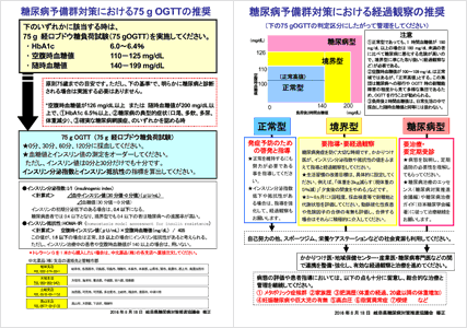 岐阜県糖尿病対策推進協議会 岐阜県医師会